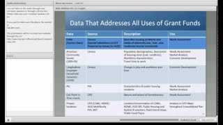 eCon Planning Suite Webinar: CPD Maps and the ConPlan Template in IDIS for State Grantees - 9/12/12