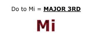 Two Answer Solfege Quiz #1 (Re or Mi)