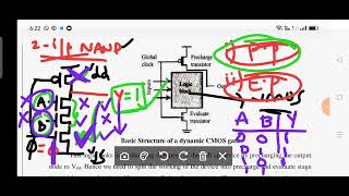 DYNAMIC CMOS LOGIC