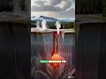 The Supervolcano Under Yellowstone — Explained in 30 Seconds