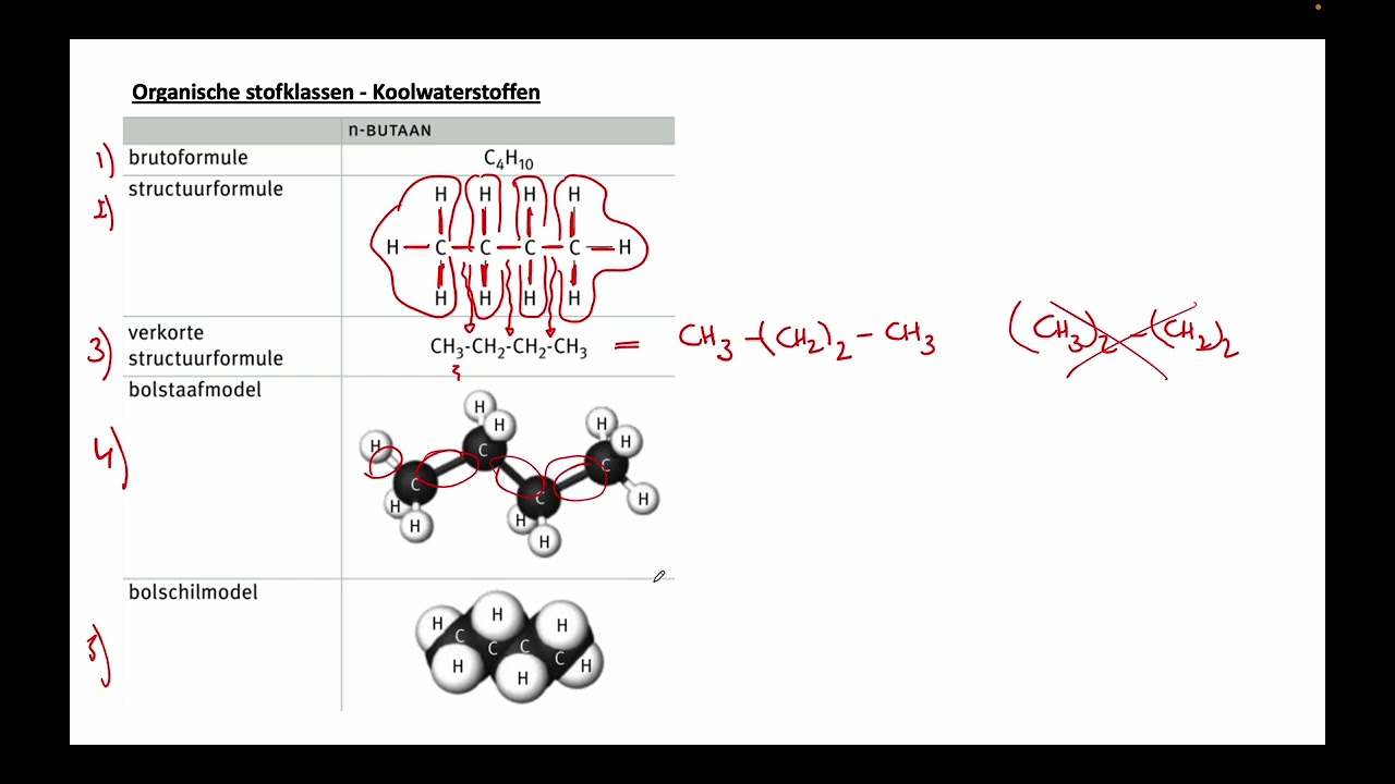 Organische stofklassen