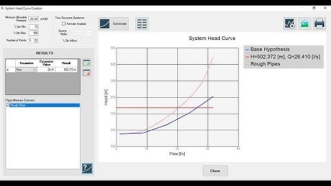 Combining hypotheses and system head curves in Aqueducts