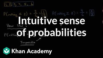 Intuitive sense of probabilities | Statistics and probability | 7th grade | Khan Academy