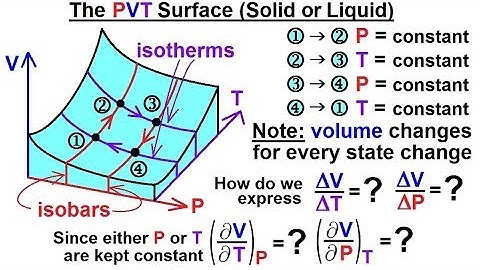 Physics - Thermodynamics 2: Ch 32.2 PVT Partial Derivatives (1 of 23) The PVT Surface