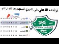 ترتيب الأهلي في الدوري السعودي بعد الفوز على الخلود وموعد مباراة الأهلي القادمة 