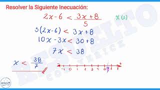 INECUACIONES LINEALES: ¡Domínalas FÁCIL en Minutos! | Ejercicios Resueltos ✅