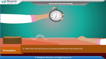 To determine the velocity of a pulse propagated through a stretched slinky