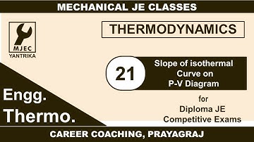 C-21 : Slope of Isothermal Curve on P-V Diagram By Dr. S. K. Singh