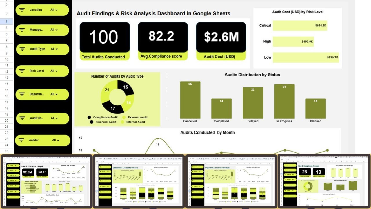 Audit Findings & Risk Analysis Dashboard in Google Sheets - YouTube