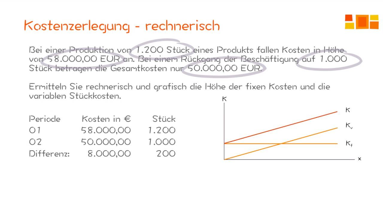 Update Kostenrechnung - Kostenzerlegung in fixe und variable Kosten