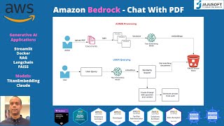Chat with your PDF - Gen AI App - With Amazon Bedrock, RAG, S3, Langchain and Streamlit [Hands-On]