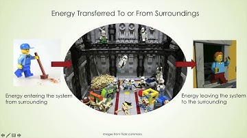 Chapter 7.1 to 7.2 Intro to Energy Elementary Principle of Chemical Processes