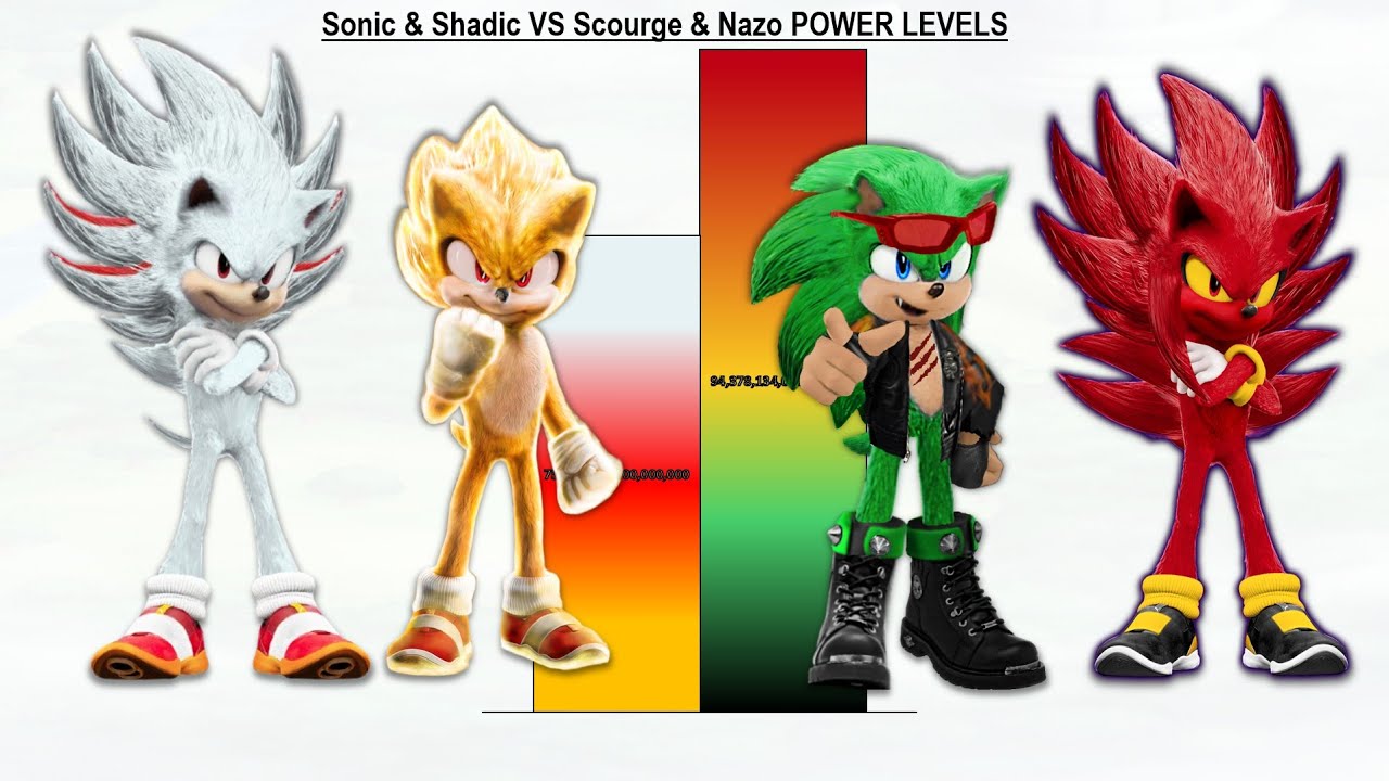 Sonic & Shadic VS Scourge & Nazo POWER LEVELS - Sonic The Hedgehog/Sonic 1/Sonic 2/Sonic 3/Sonic 4