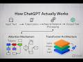 How ChatGPT Actually Works | Simple Explanation