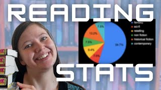 Most read genre? Fantasy? Retelling? 2022 READING STATS!