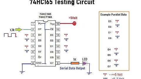 Digital Electronics 7- 74HC165; 74HCT1658-bit Parallel-in/Serial Out Shift register