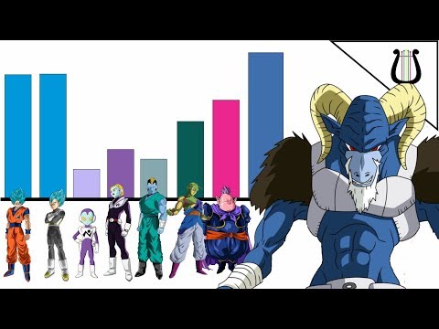 Los Niveles de Poder de Saga de Moro (PARTE 1) - Dragon Ball Super - Los Niveles de Poder de Saga de Moro (PARTE 1) - Dragon Ball Super