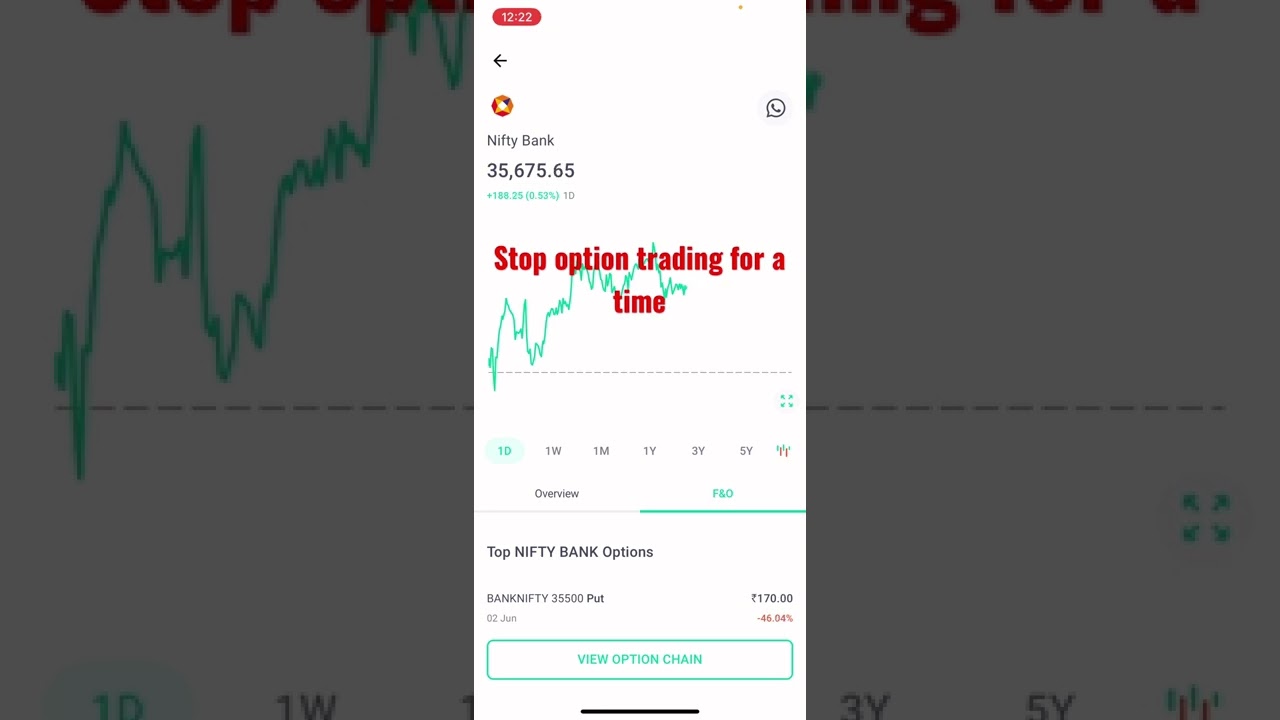 Stop doing option trading for a time Invest in quality stocks 