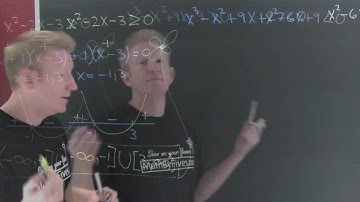 Polynomial Inequalities