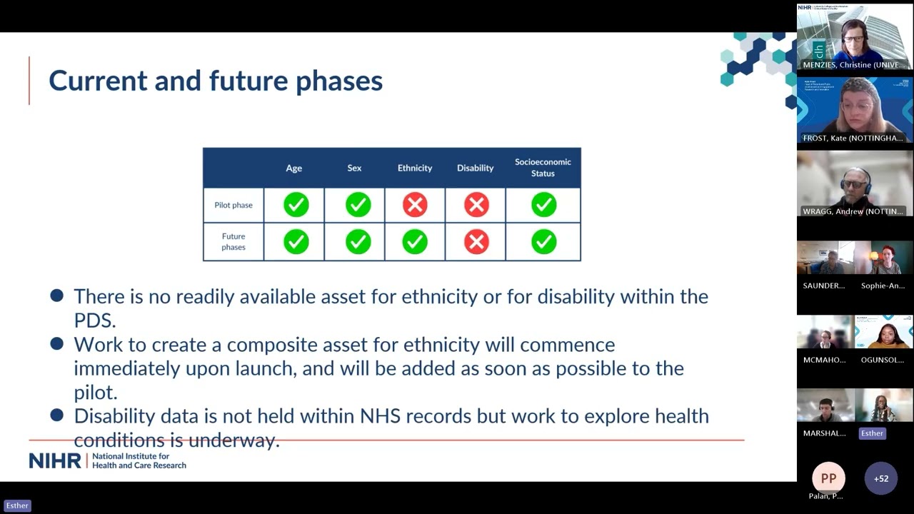 Everyone Counts Capturing the Full Picture in Research Demographics
