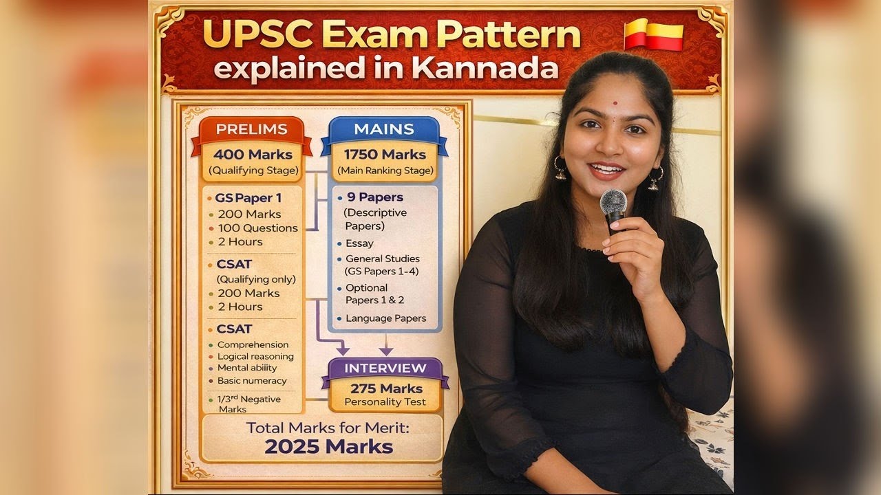 UPSCಪರೀಕ್ಷಾ ಮಾದರಿಯ ವಿವರಣೆ ಕನ್ನಡದಲ್ಲಿ| UPSC | UPSC EXAM PATTERN | #exam  #iaskarnataka #upsc#dreamias
