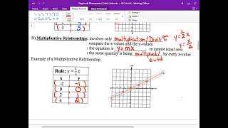 Math 7 (Lesson 6-3) Additive and Multiplicative Relationships