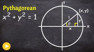 Understand where the pythagorean identities come from