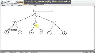Tree in java (Kurdish Datastructure in Java By Hawbash)...Part28