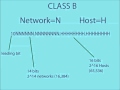 IP Addressing and How it Works IP Addressing and How it Works
