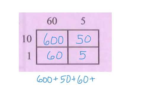 Ms. Shannon's Skills Video - Area Model 4 squares- no variables - multiply and combine