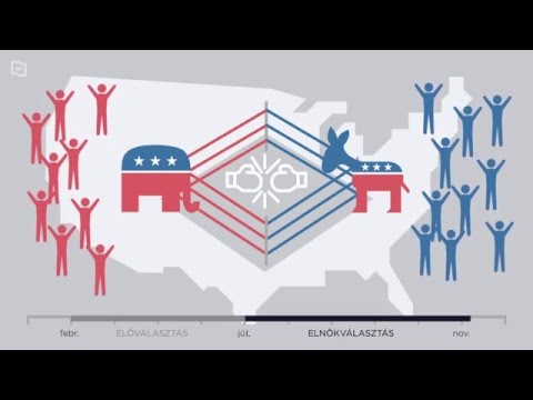 Videó: Hogyan Készüljünk Fel Az Elnökválasztásra