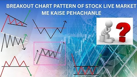 #BREAKOUT CHART PATTERN#stockmarket 