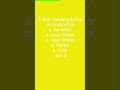Computer Science MCQ। Computer Related Questions। Computer most important mcqs । #computermcq #mcq