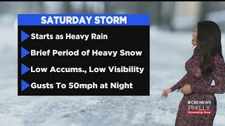 Philadelphia Weather Weekend Storm