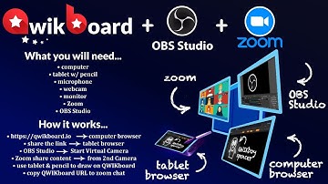 QWIKboard OBS ZOOM