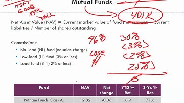 Math for Business and Applications   Ch 21 Stocks Bonds and Mutual Funds 6