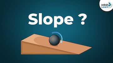 Coordinate Geometry - Finding the Slope of a Line (GMAT/GRE/CAT/Bank PO/SSC CGL) | Don