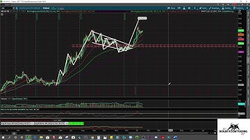 Watch How Market Makers Run Stop Loss | /GC 2020