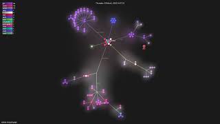 rookie-ninja/rk-grpc - Gource visualisation