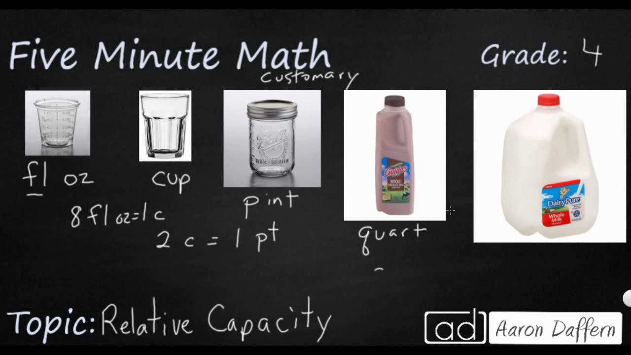 4th Grade Math Relative Capacity YouTube