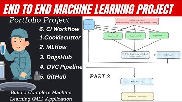 16. End to End  MLOps Portfolio Project | MLOps  | DVC Pipeline | MLflow | CI with MLOps