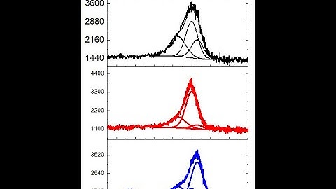 Stack spectra in Origin