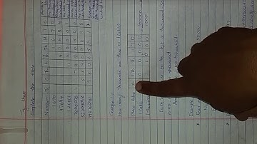 Samacheer kalvi/6th std/mathematics/chap-1/numbers/example 1.1