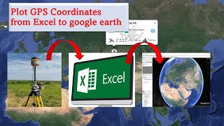 How to plot GPS Coordinates from excel to Google earth screenshot 5