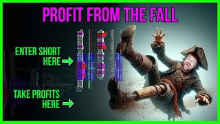 Look above and fail | A Day Trading Setup | Market Profile Trading