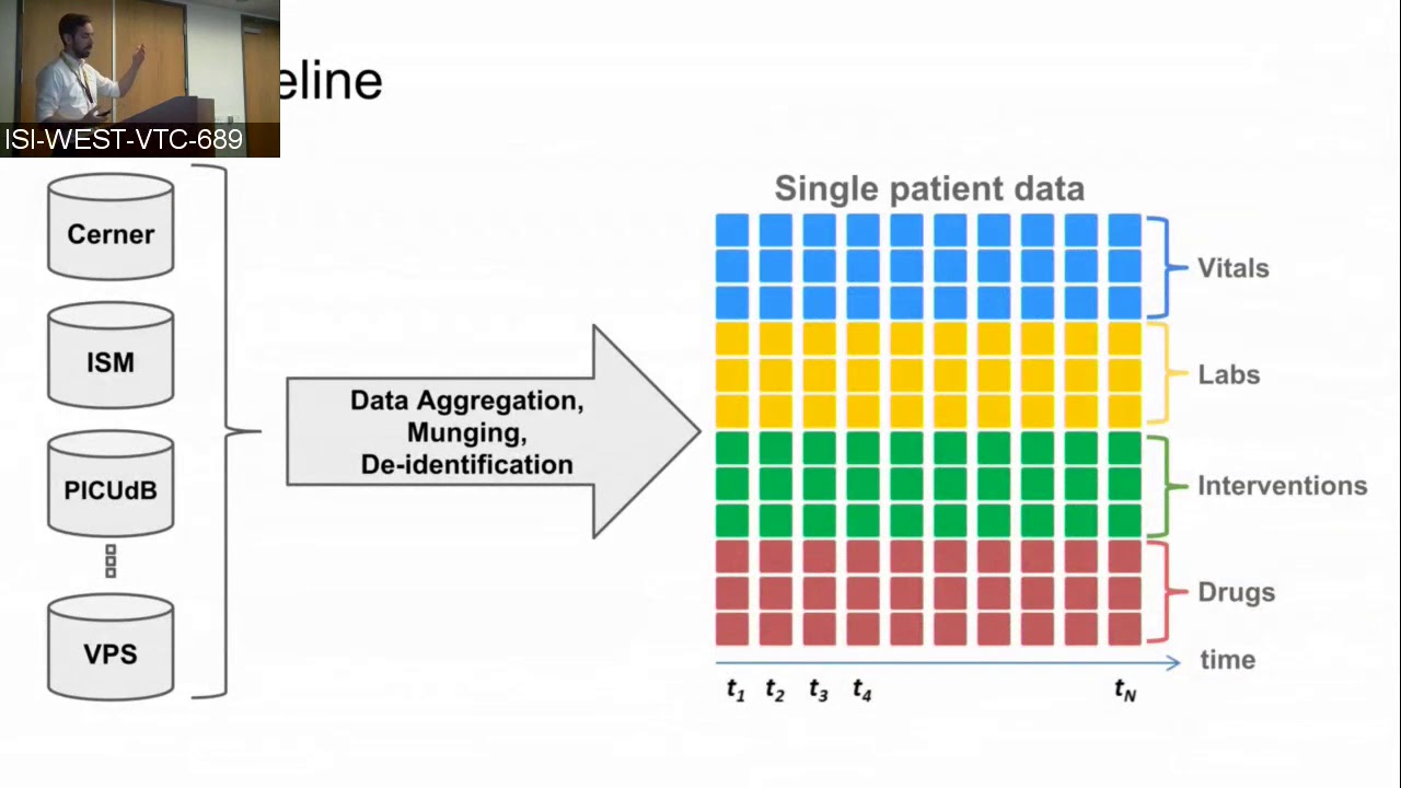 Clinical Data Science at Children's Hospital Los Angeles - YouTube
