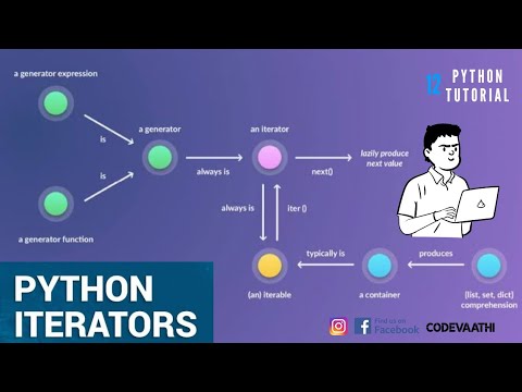 Python Iterators | Python Tutorial in Tamil #12