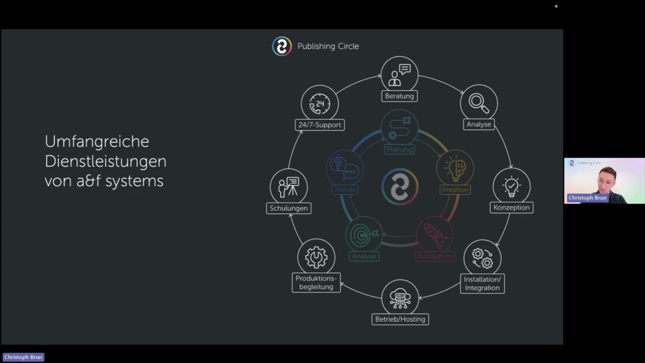 Digital First – Zukunftssichere Redaktionsprozesse | Webinar a&f systems mit Purple