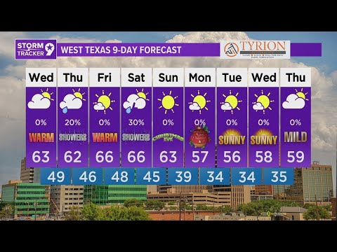 Above Average Warmth Heading Into the Holiday Weekend | West Texas ...