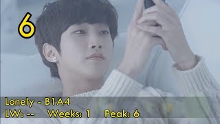 Top 25 KPOP Countdown (January 2014 Week 3)